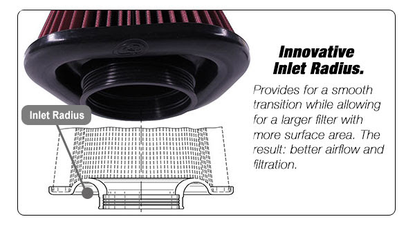 S&B Filters Innovative Inlet Radius Air Filter at 8LUG Truck Gear